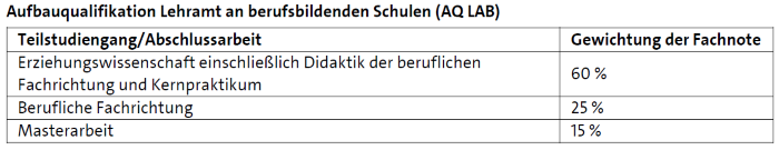 Notenberechnung AQ LAB