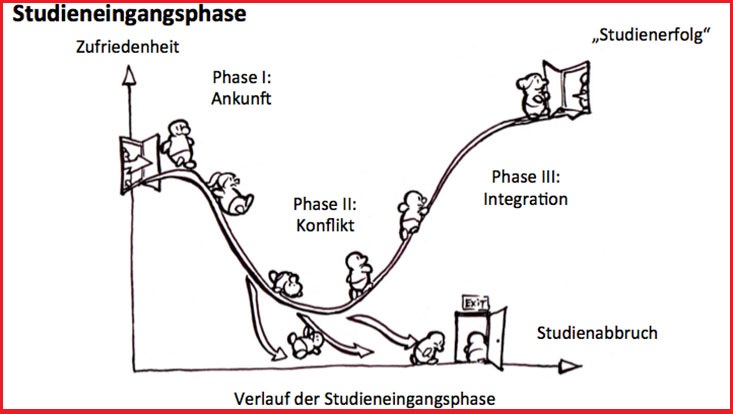 Forum Studieneingangsphase 07022018 Nachrichten - 